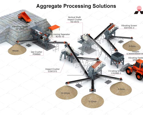 Aggregate Processing Solutions for Mining & Construction Industries